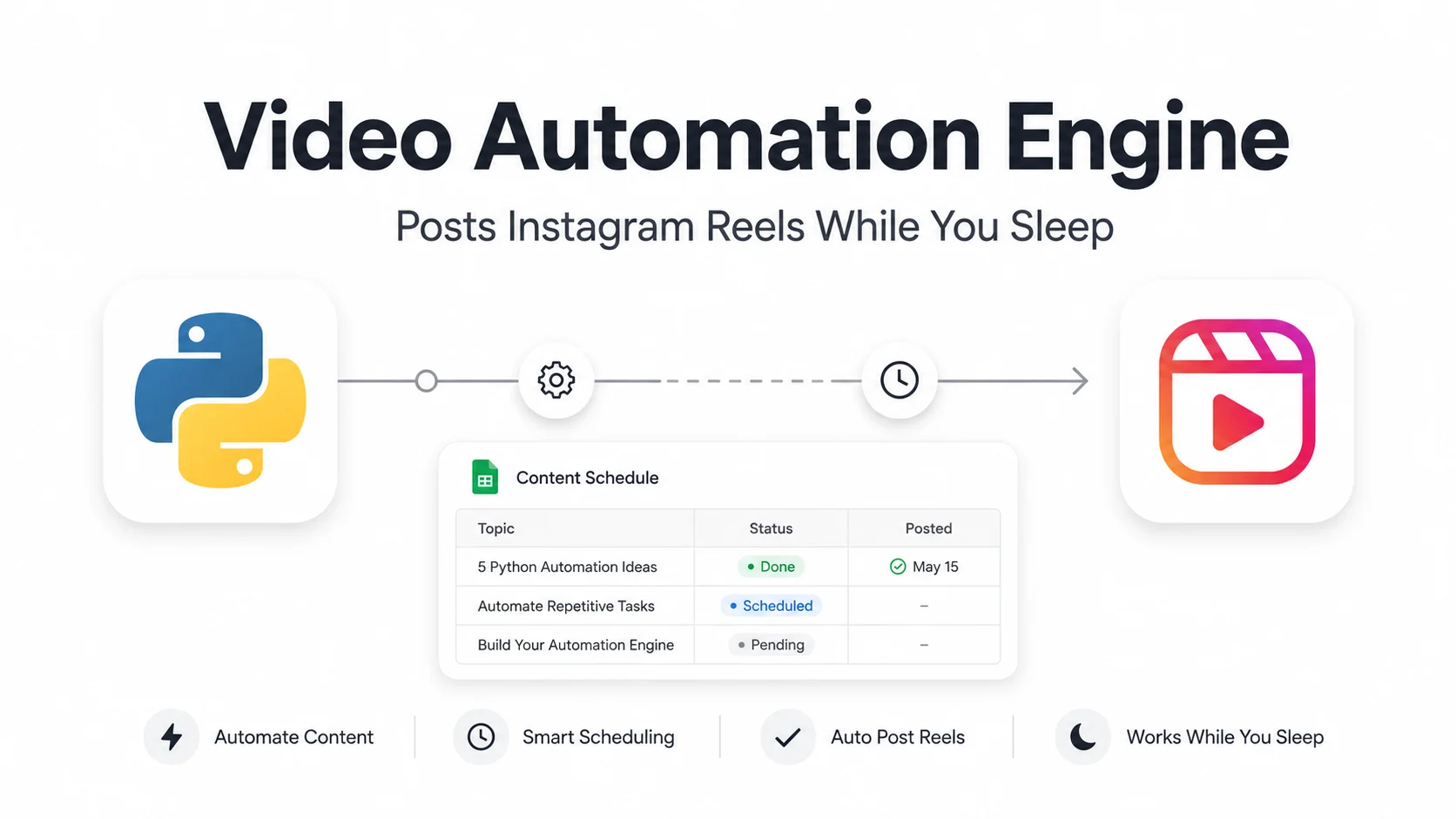 Video Automation Engine That Posts Instagram Reels While You Sleep